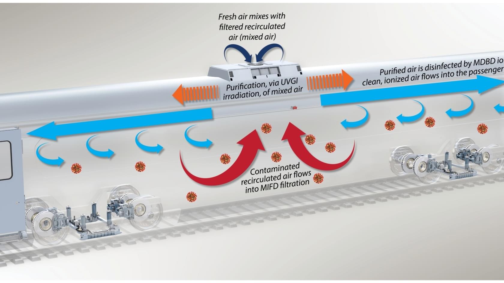 Air Filtration and Purification Systems | Knorr-Bremse